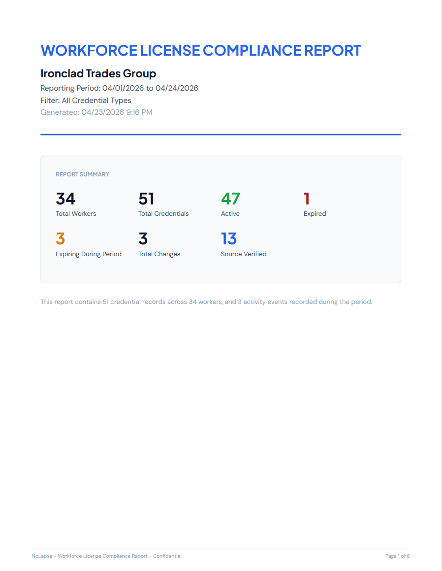 Audit report cover page with compliance score