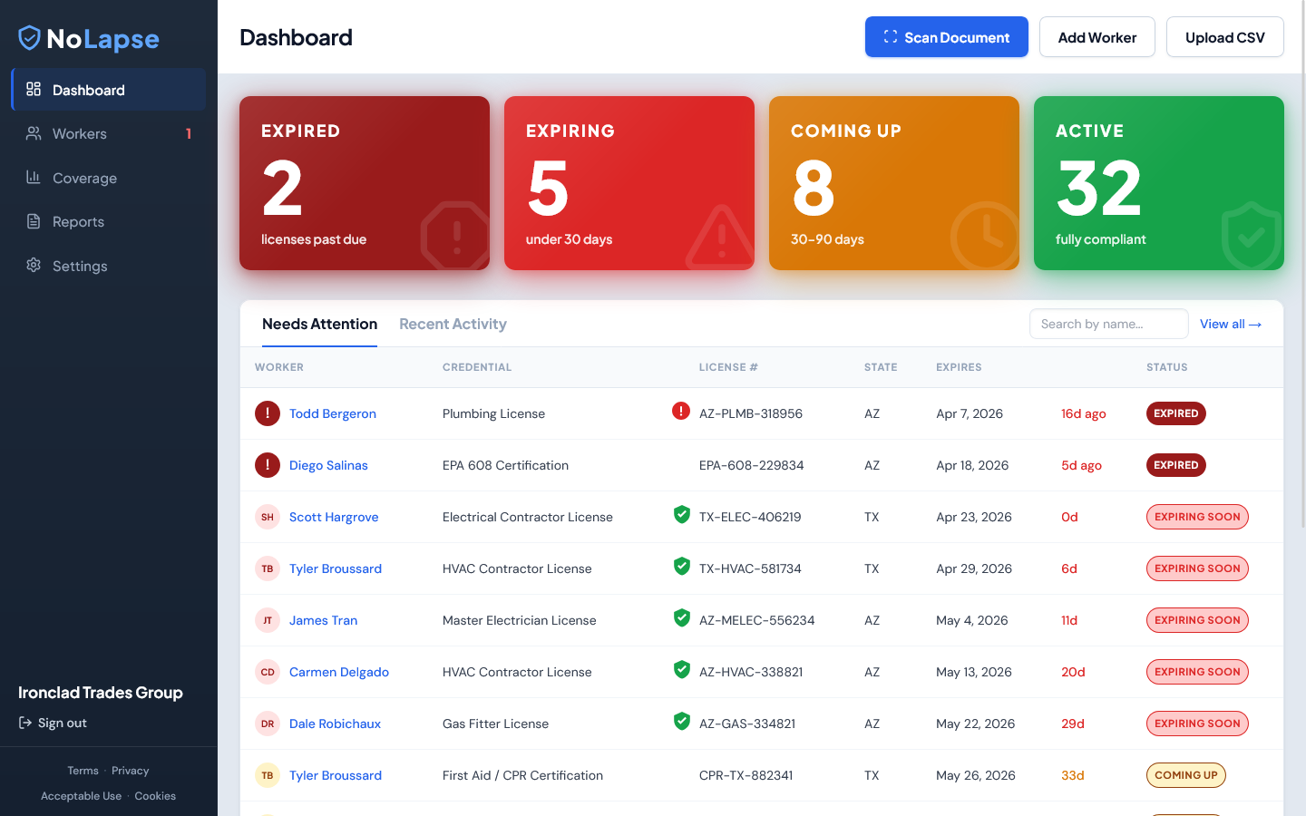NoLapse compliance dashboard showing workers and credential statuses